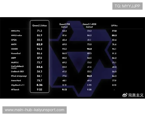 整体强度提升对抗全面升级